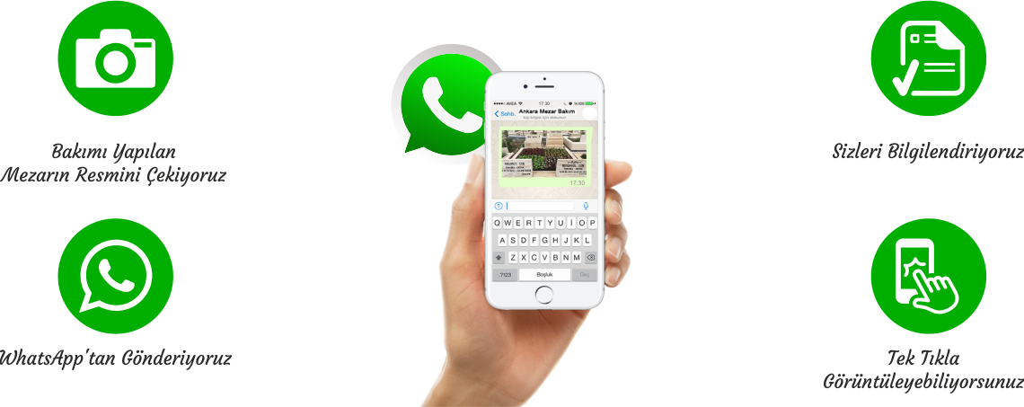 Whatsapp ile Bilgilendirme